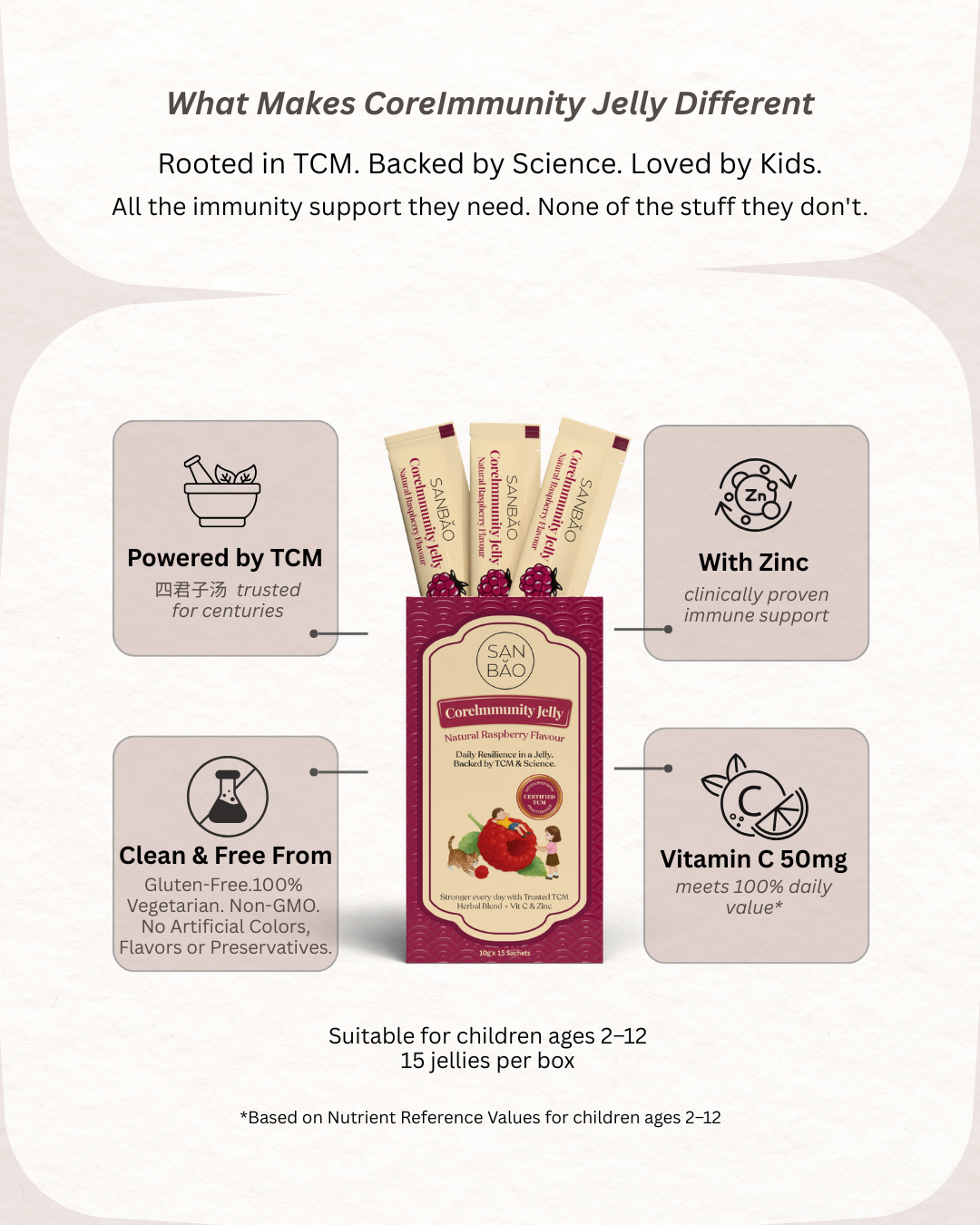 CoreImmunity Jelly Raspberry Flavour | 15 Jellies per box