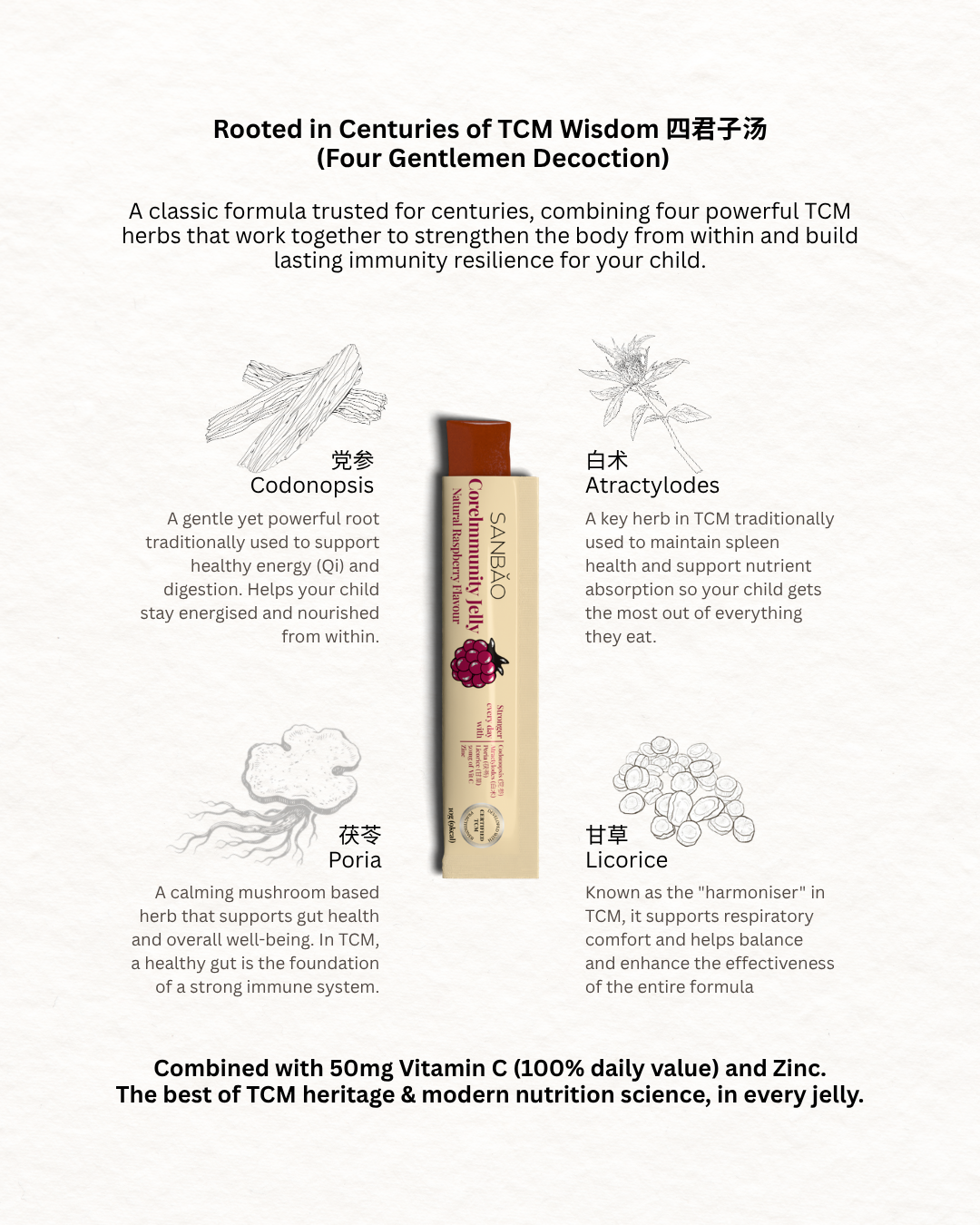 CoreImmunity Jelly Raspberry Flavour | 15 Jellies per box